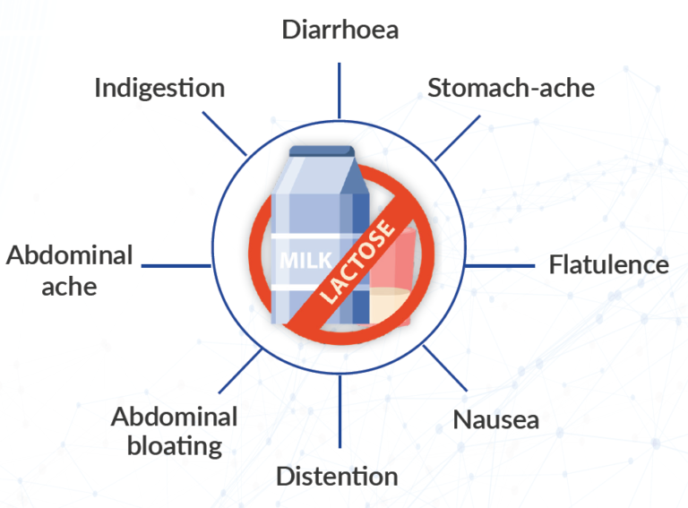 Lactose Malabsorption GastroLife